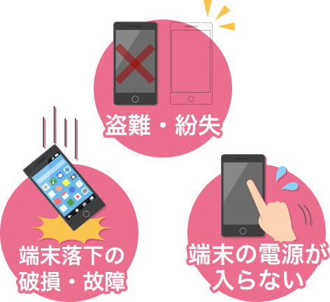 JP安心機器補償