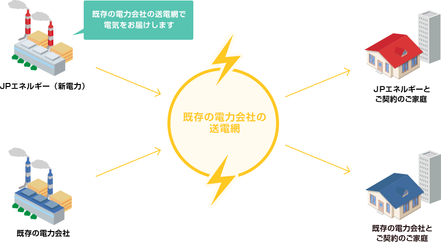 送電網